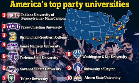 50 best party schools|best colleges for partying.